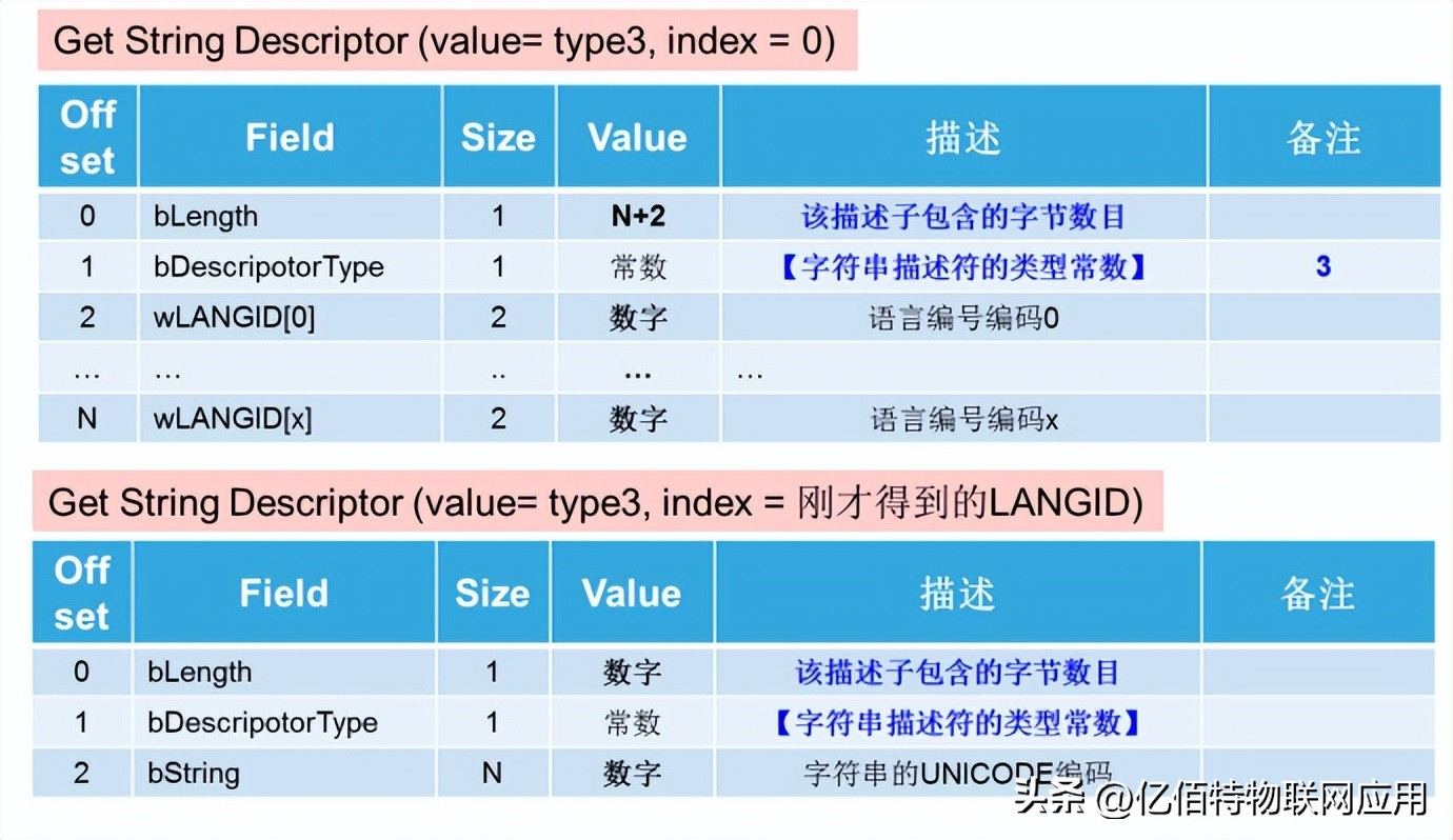 usb2.0接口线怎么接入,usb2.0怎么连接手机和电脑
