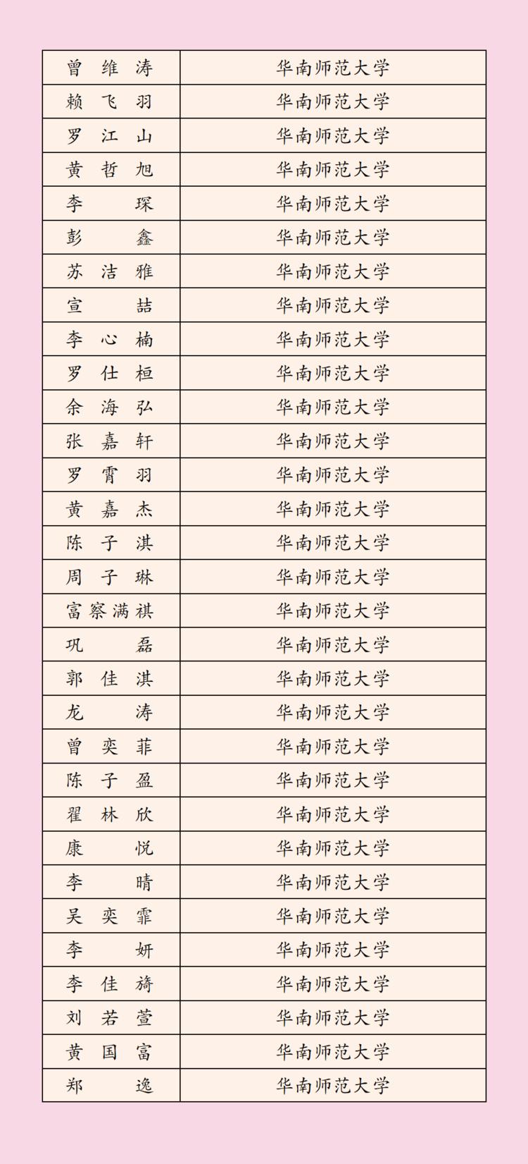 2022年深圳科学高中高考榜单,3023深圳高中高考成绩排名