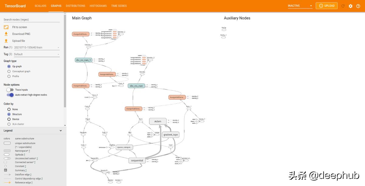 tensorboard如何加入文件,tensorboard怎么画图