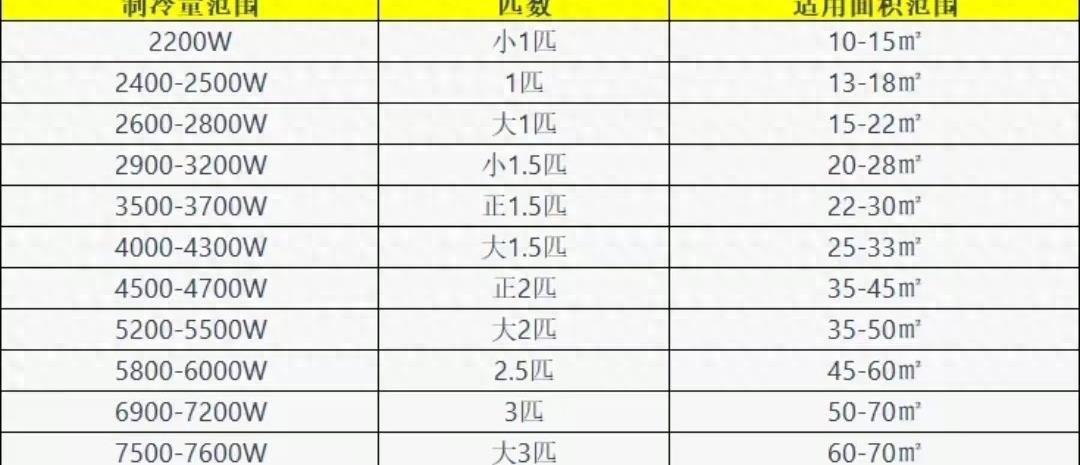 中央空调费钱还是地暖费钱,美的colmo中央空调值不值得买