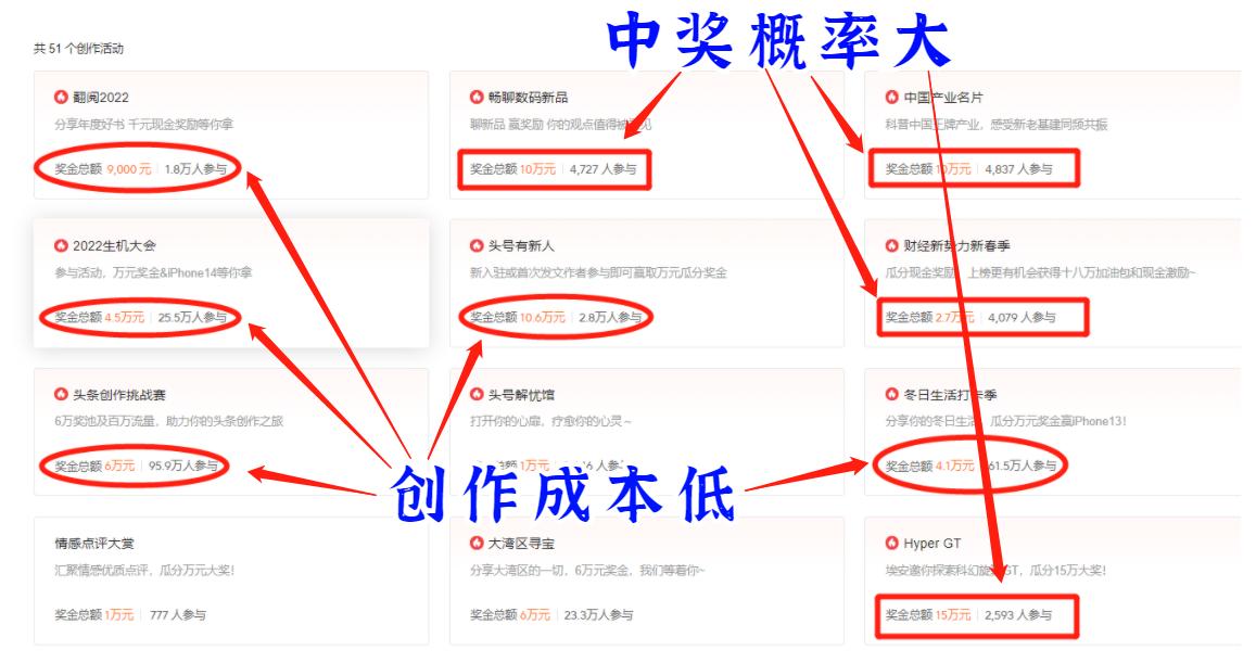 今日头条写文章赚钱逻辑,头条文章怎么做才能变现