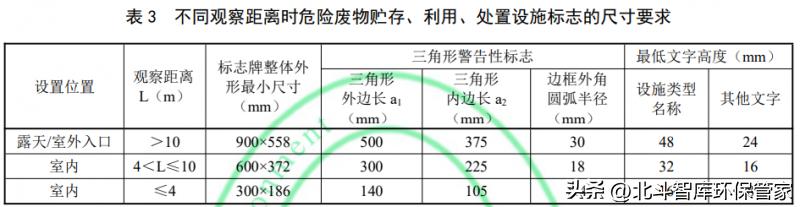 新版危险废物标识贴怎么填写,新版危险废物标识标准图