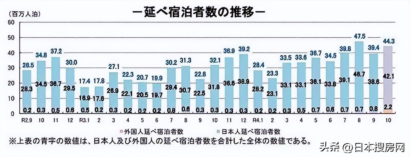 出国旅游自由行日本,日本人最想去旅游的国家