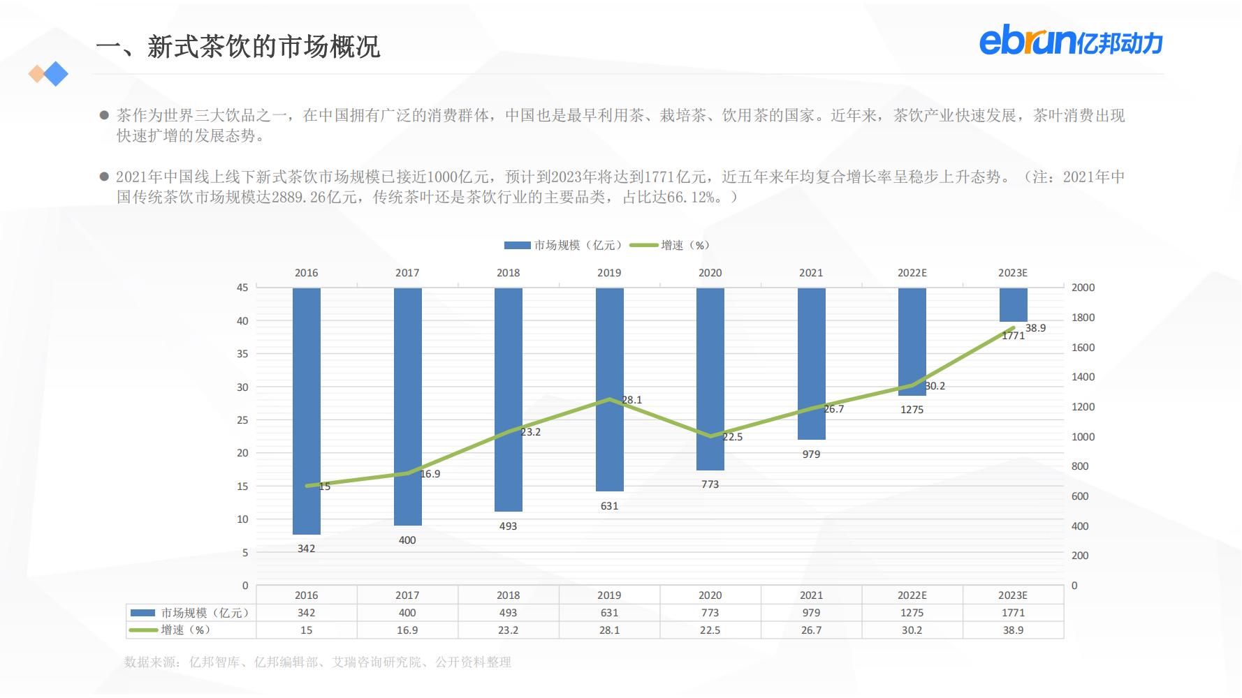 中国新生活方式：共9大行业，17个大品类，洞悉2022市场新机会