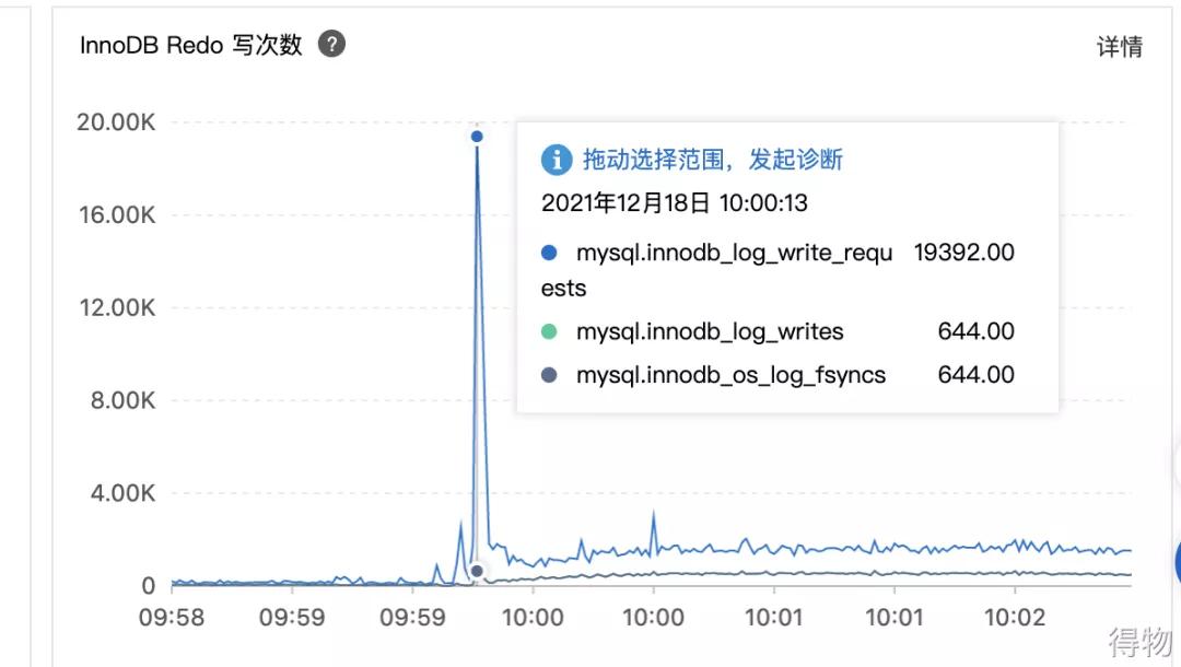 mysql查看io占用情况,mysqlio