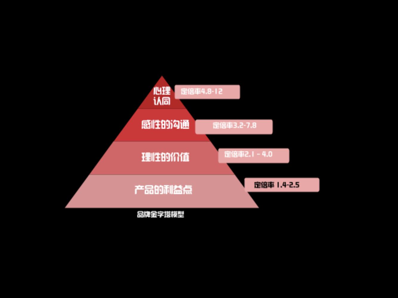 奥美广告金牌文案,奥美文案及内容