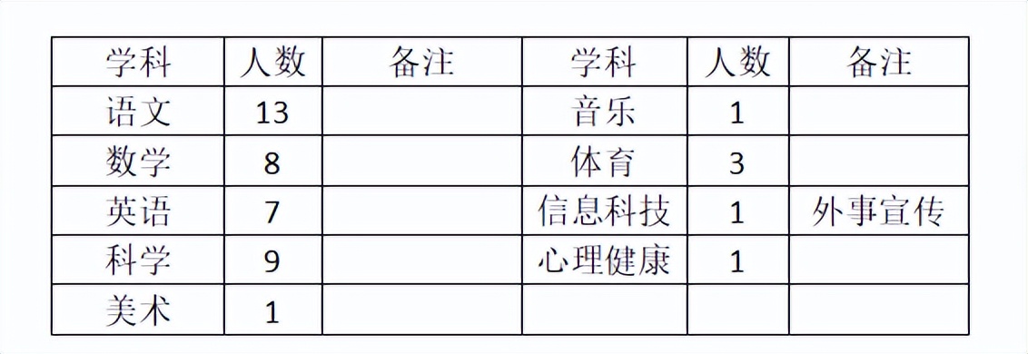 成都市哪些学校还在招聘,成都市学校招聘最新信息