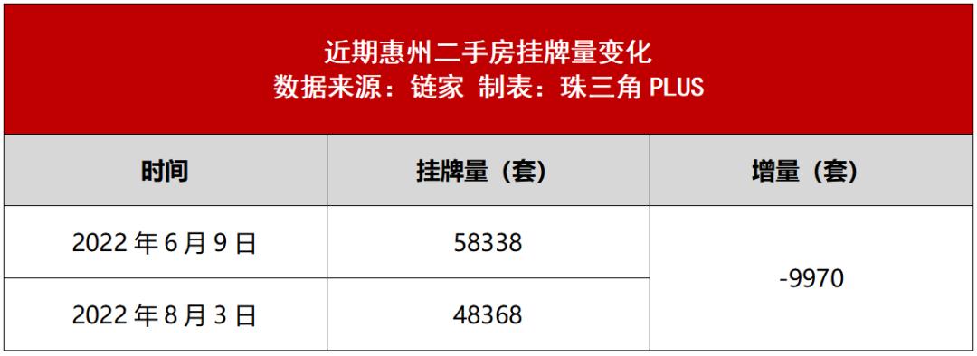 惠州二手房什么时候好卖,惠州二手房20多万为什么那么便宜