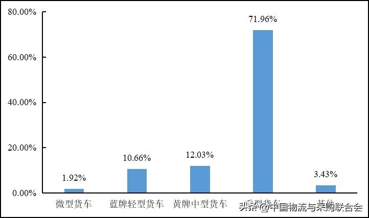 2022年货车司机从业状况调查报告,2016年货车司机调查报告
