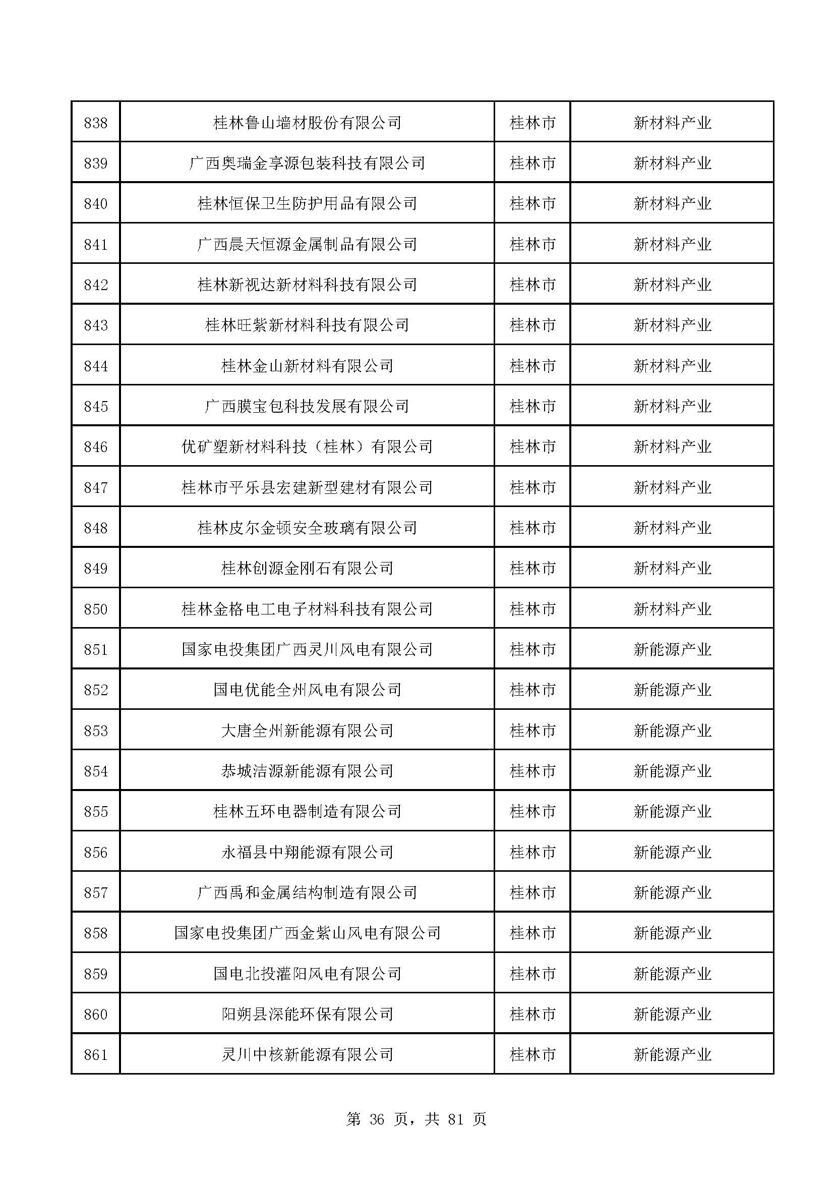 广西计划重点培育千亿级企业,广西重点支持企业名单
