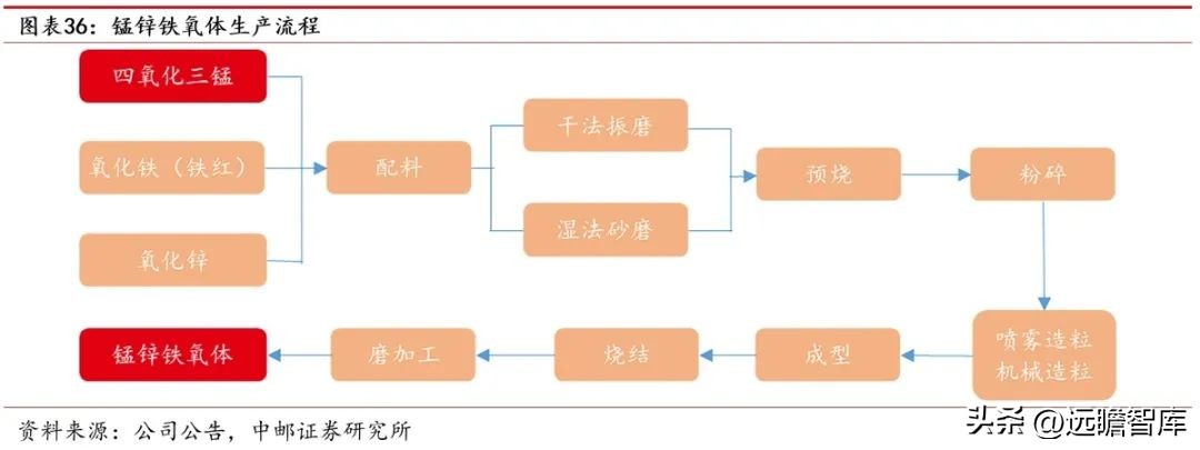 涓挗澶╂簮鍙傝偂閾滈櫟绾虫簮姣斾緥,涓挗鏂版潗鍊熷３涓挗澶╂簮