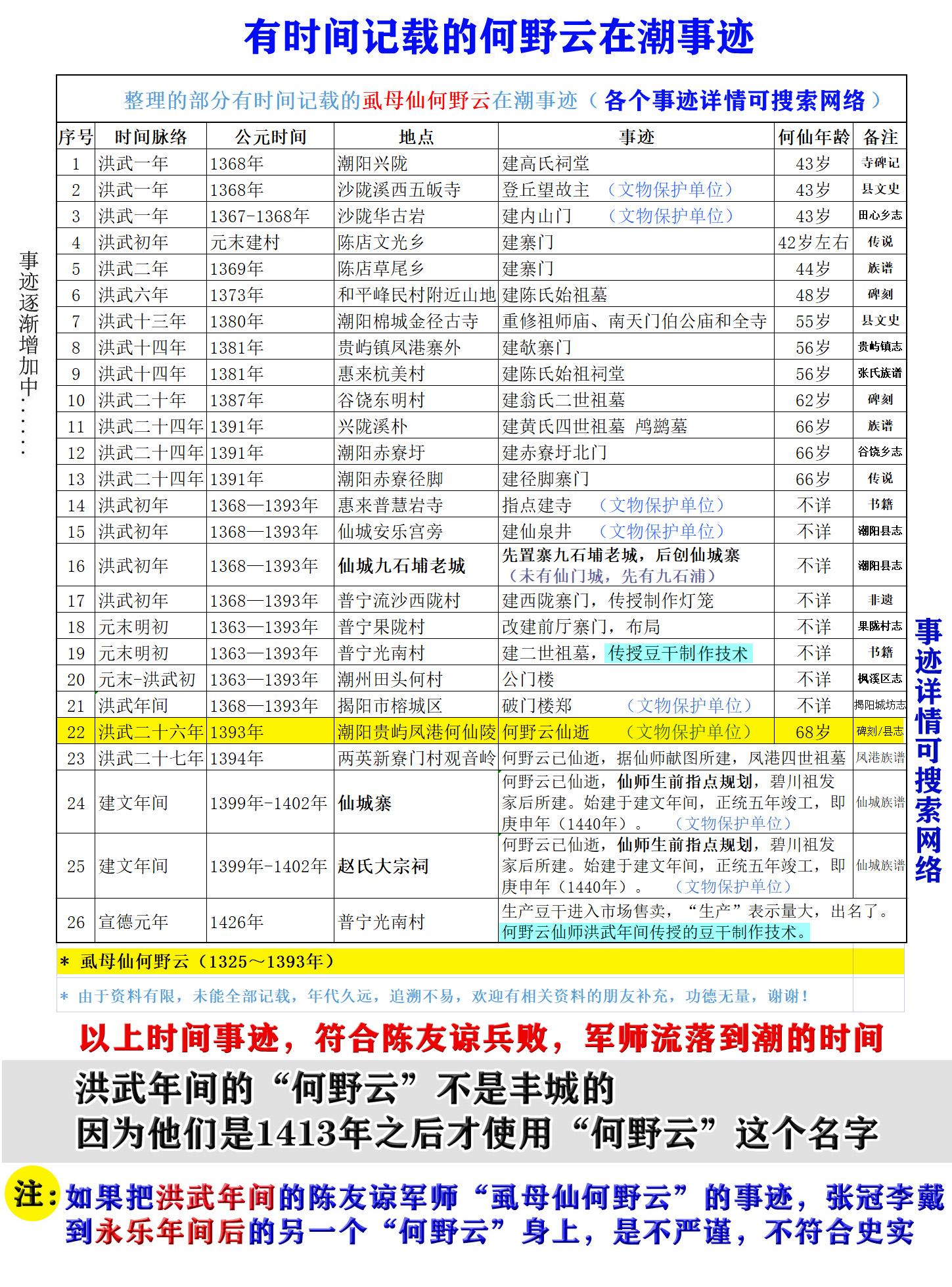汕头仙湖风景区,仙城半天佛风景区