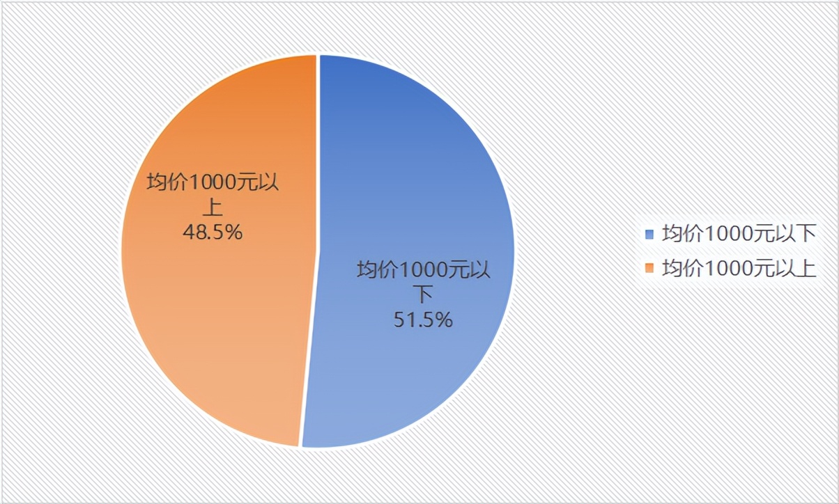 2018中国VR产业和消费者调查报告,2021年vr销量
