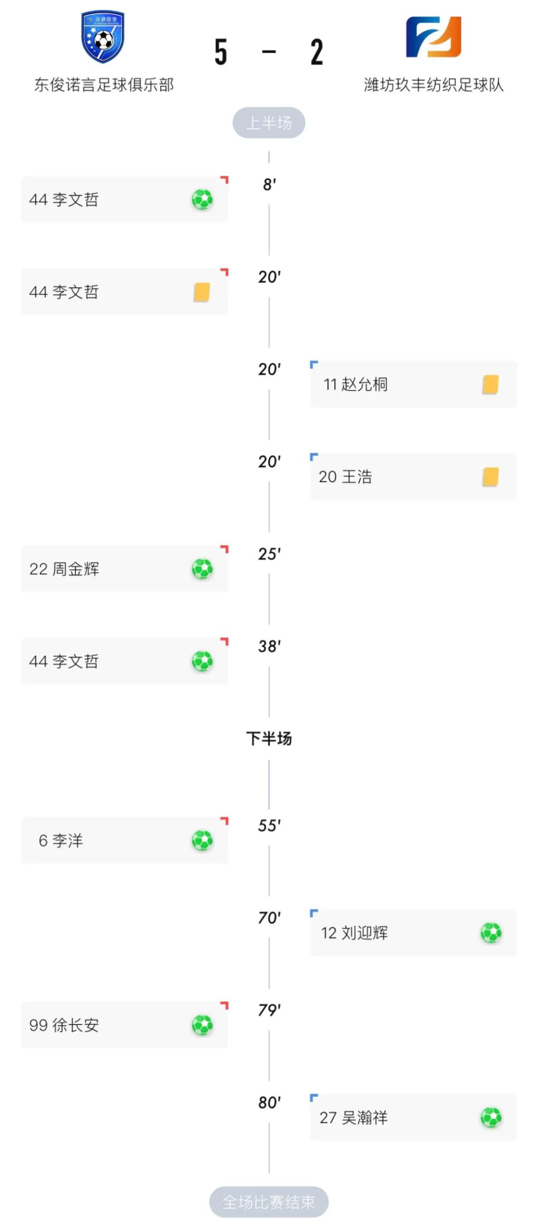 2021年潍坊足协杯,2018潍坊足协杯赛