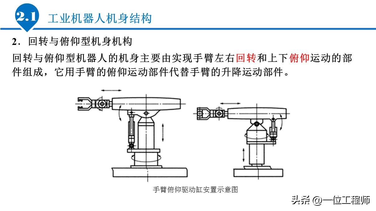 6.1工业机器人的基本组成,工业机器人传动机构结构及原理