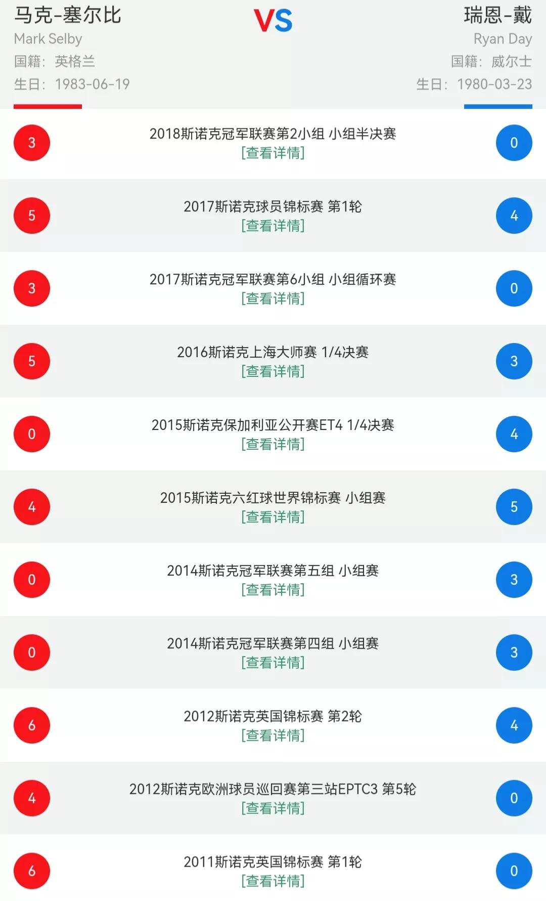 2024巡回锦标赛最新战报,斯诺克大赛