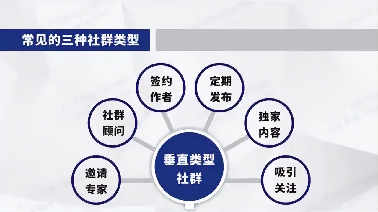 社群矩阵运营思维导图,微信社群运营小技巧