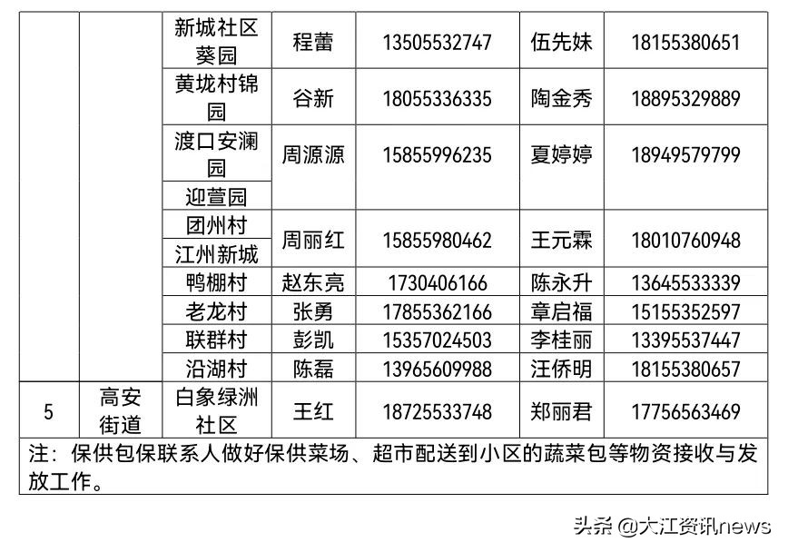 芜湖生活物资在哪买,芜湖生活保障