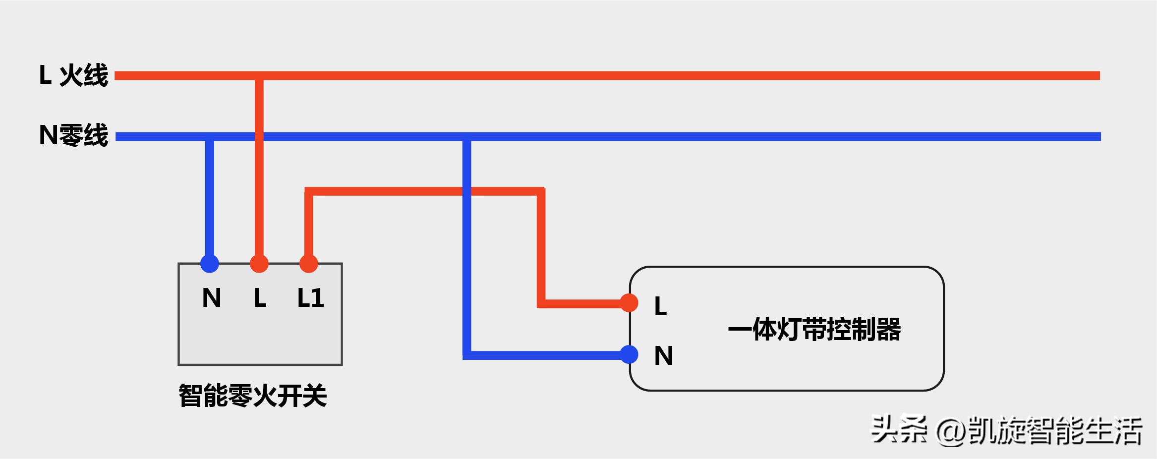 米家一体灯带控制器用小爱音箱,米家两路恒压灯带一体控制器