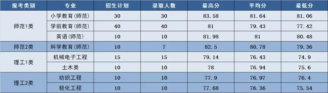 杭州求是高级中学2019分数线,2021年杭州求是高中招生分数线