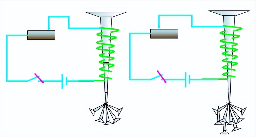 高中物理通电螺线管感应电流方向,初三物理通电螺线管判断电流方向