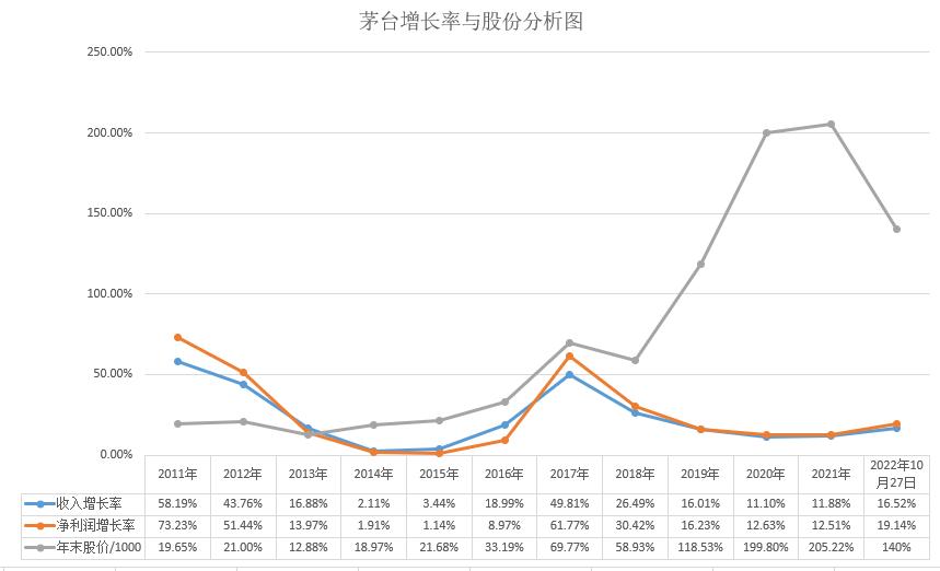 贵州茅台股票刚上市多少钱,贵州茅台股票历史最高多少钱