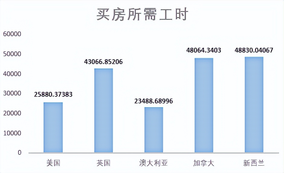 新西兰涨工资本地人的反应 (新西兰时薪)
