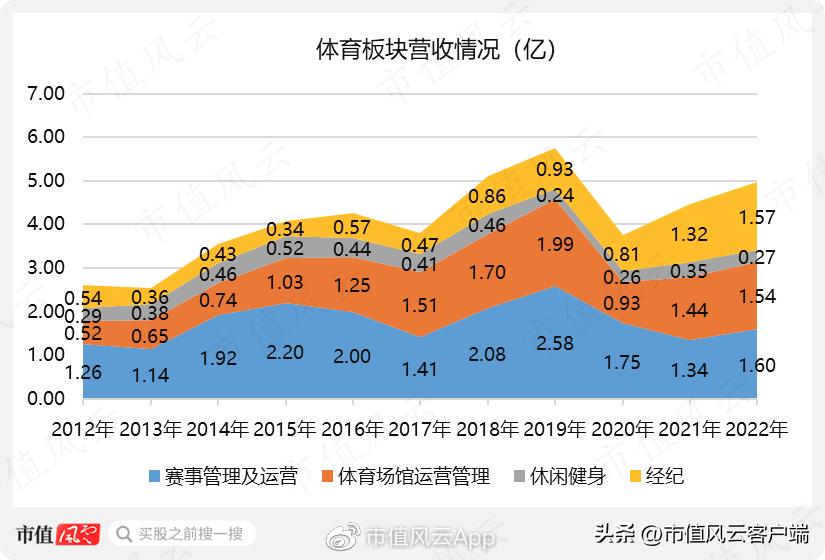 当下体育彩票销售增长点,中体产业彩票业务利好