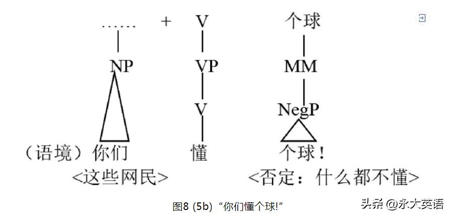 生成语法的发展阶段,生成语法与普遍语法