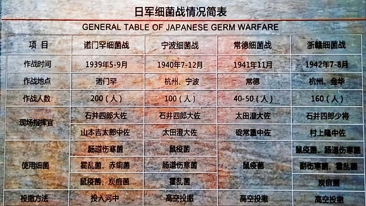 日本731部队是谁建的,日军731部队最后怎么样了