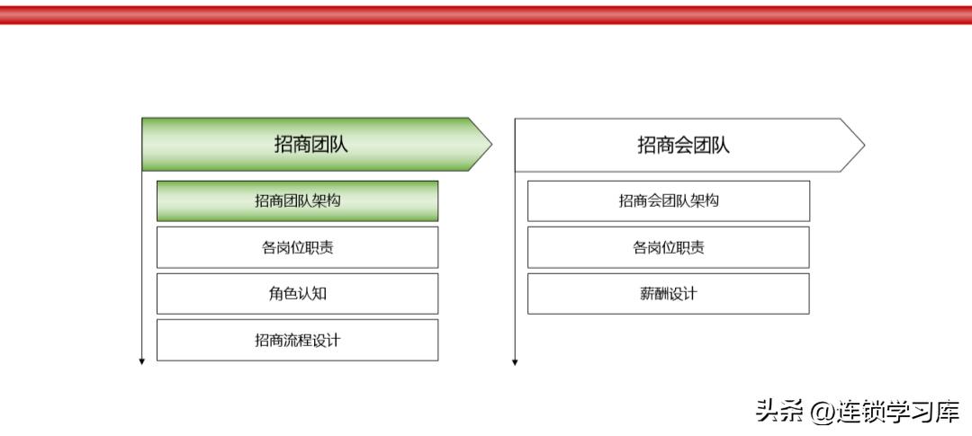 品牌连锁招商加盟方案,连锁加盟招商方案100字
