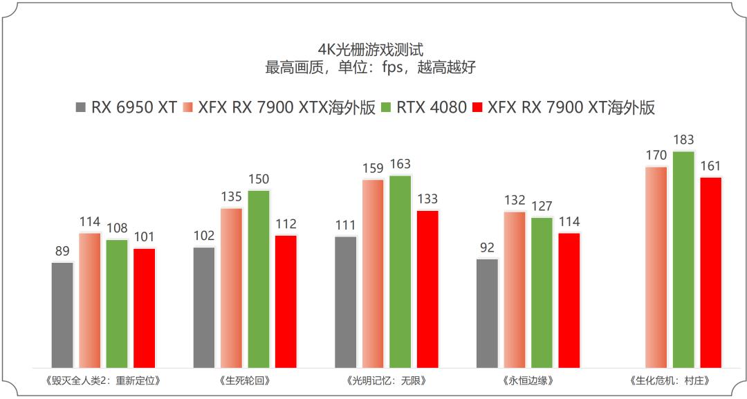 7900xtx讯景pro和蓝宝石超白金,讯景7900xtx海外版pro魔鹰对比