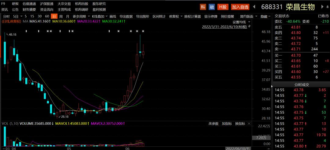 揭开网红神药的背后猫腻,40万天价进口药惹争议