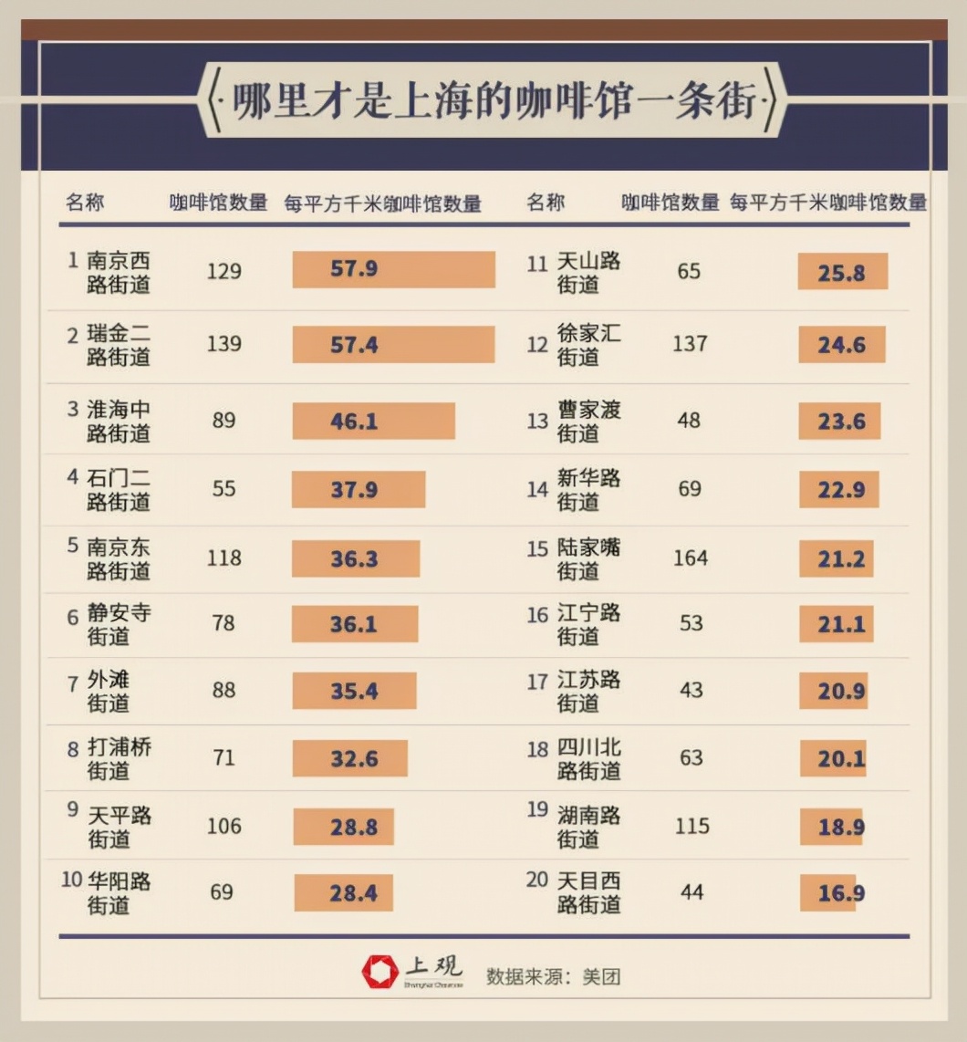 全世界咖啡馆最多,世界咖啡馆最多的国家