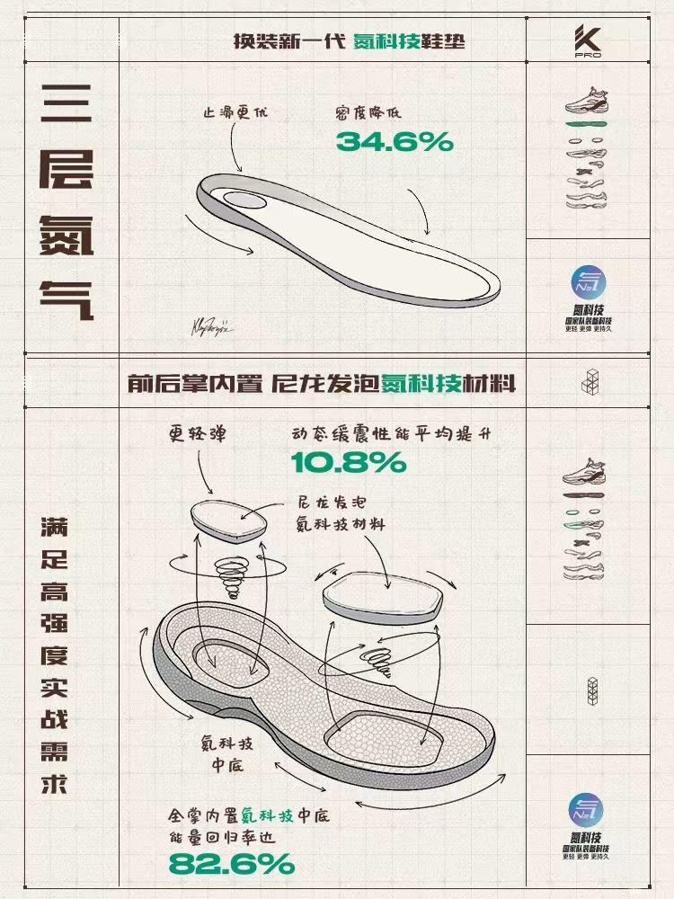 2022篮球鞋年度排行榜,2021国产篮球鞋排名前十名