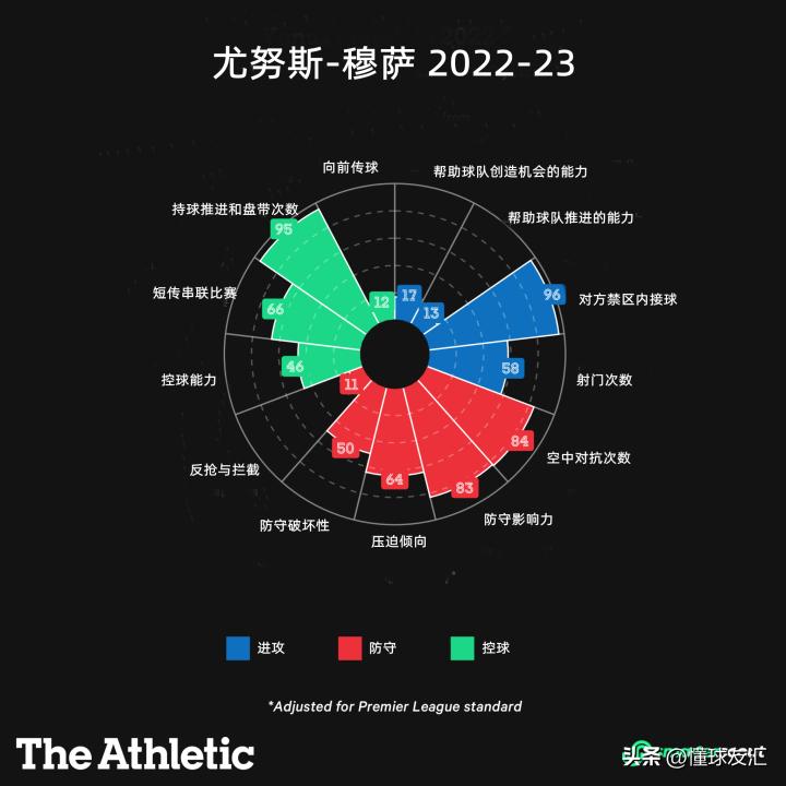 让贝林厄姆踢后腰才是明智之选,与贝林厄姆齐名的同期球员