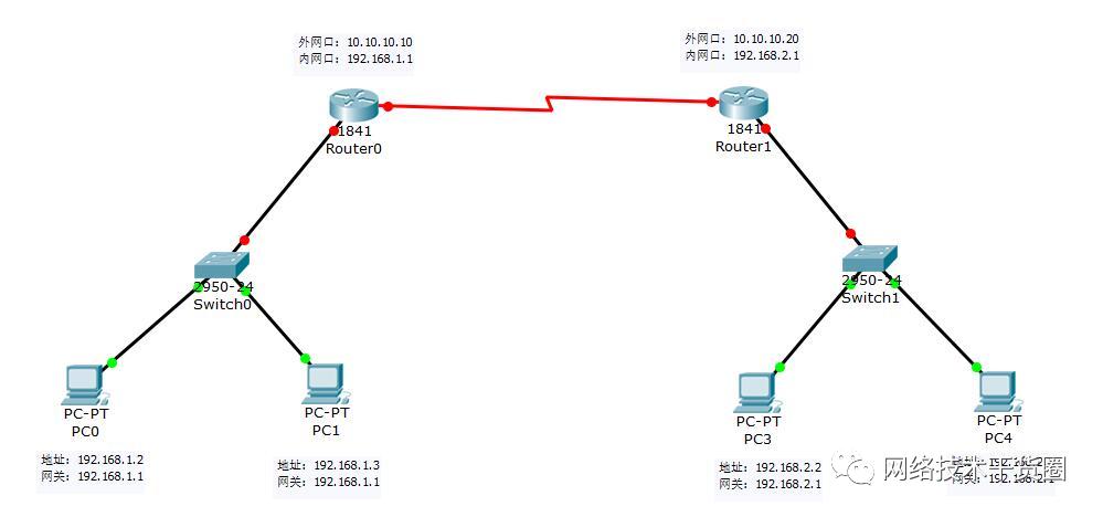 思科路由器静态路由配置讲解,思科路由器rip动态路由配置任务