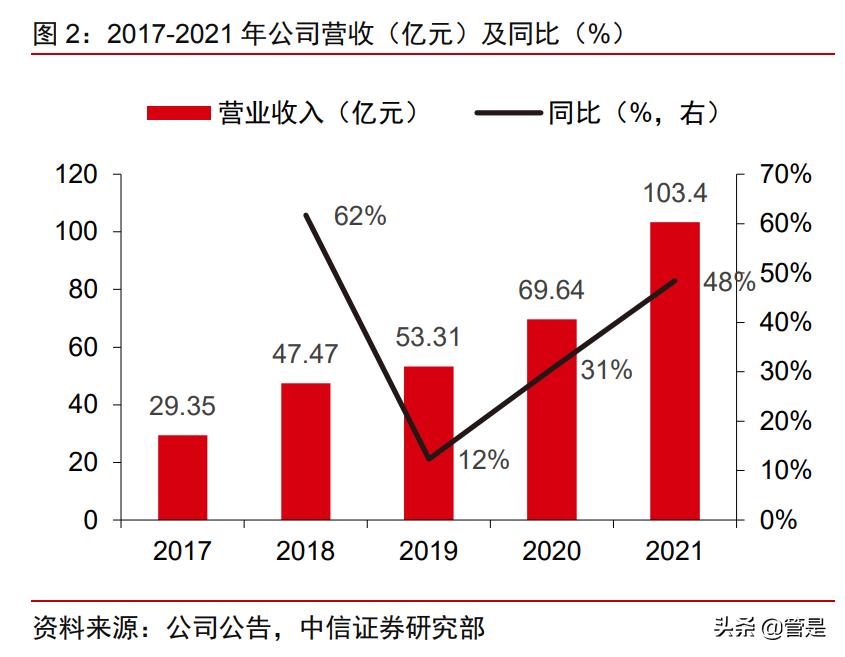 珠海冠宇储能电池,厦门海辰储能和珠海冠宇