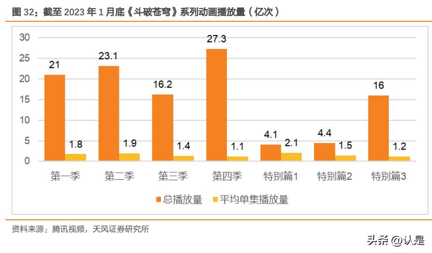 阅文集团2024年估值,阅文集团深度分析