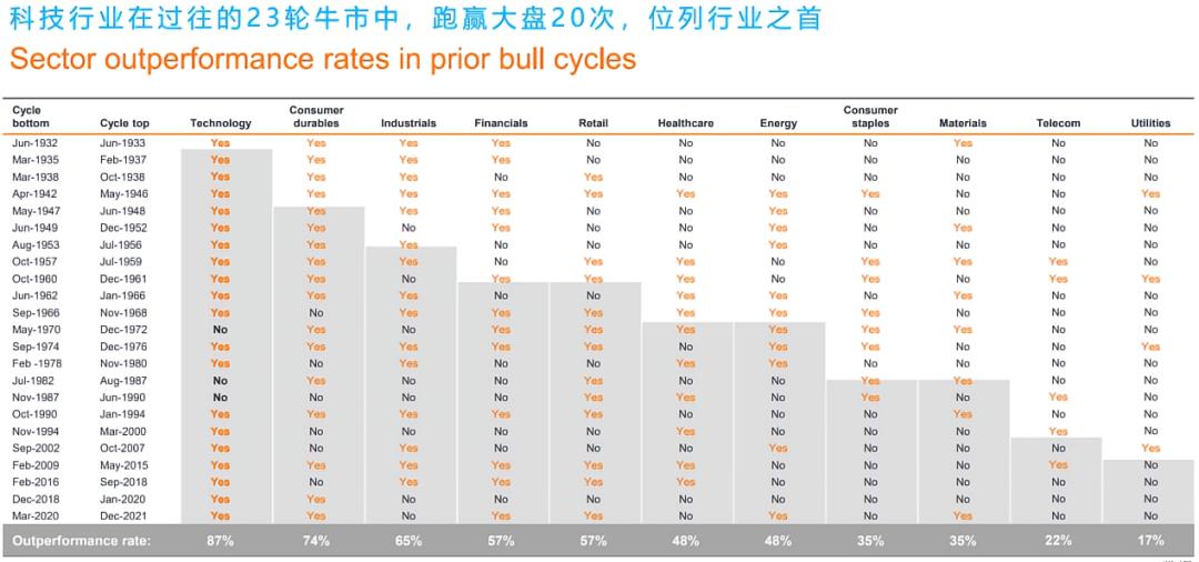 掘金四大海外投资机会：日本股市、黄金、美债、美股科技