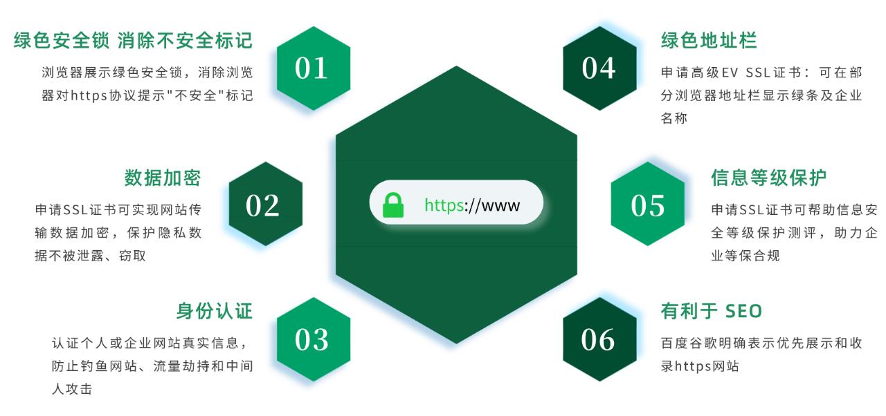 http协议,https://www.bilibili.com