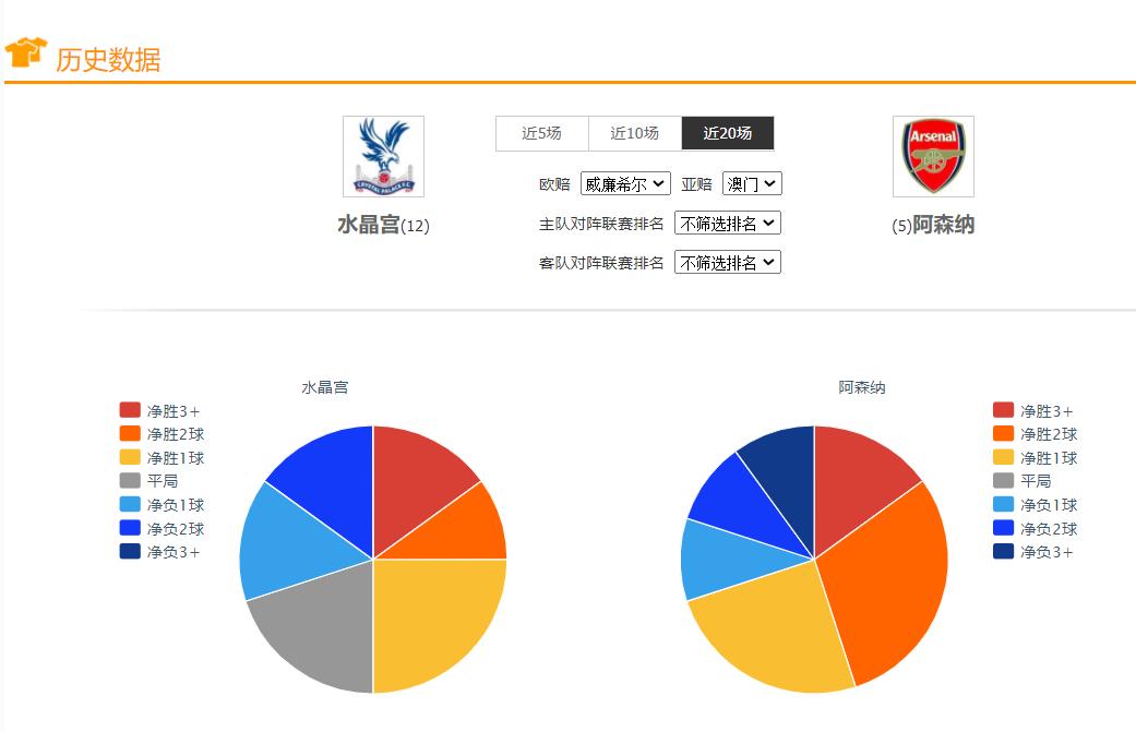 今日足球竞彩推荐富勒姆彼得堡,鹿特丹斯巴达vs海伦芬比赛时间