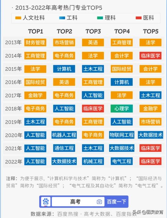 计算机专业还适合报考吗,计算机专业还值得报考吗