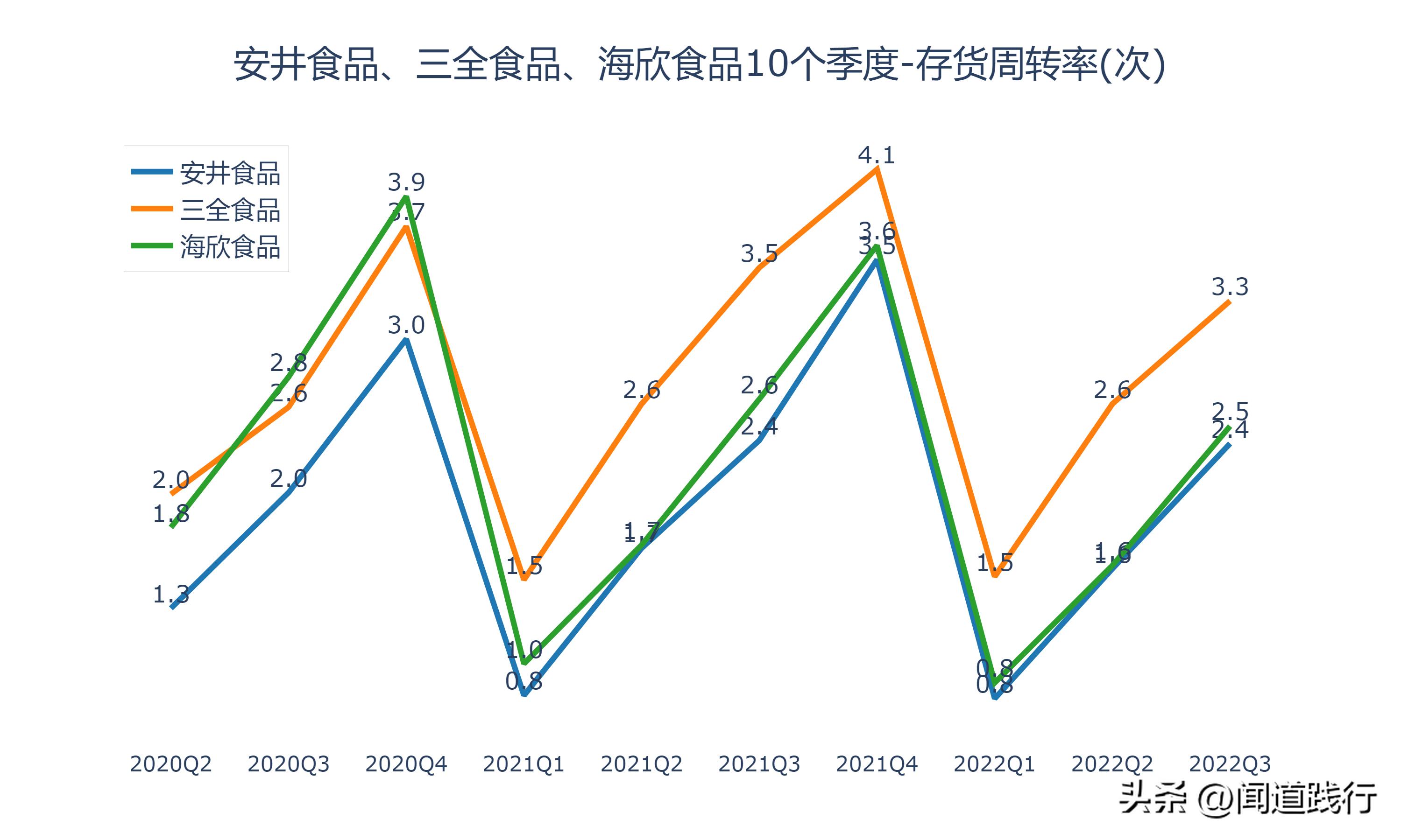 海欣食品和安井食品哪个工厂好,安井食品和三全食品盈利能力分析