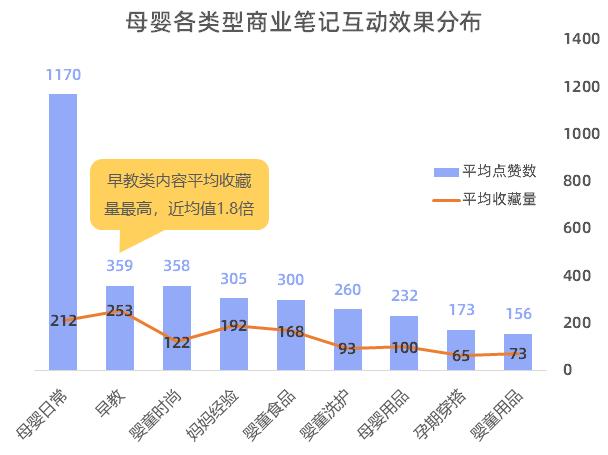 2022母婴业消费趋势白皮书,母婴产品营销重点