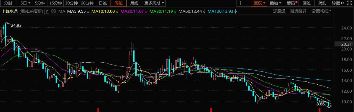 上峰水泥股票最新分析,台州上峰水泥有限公司