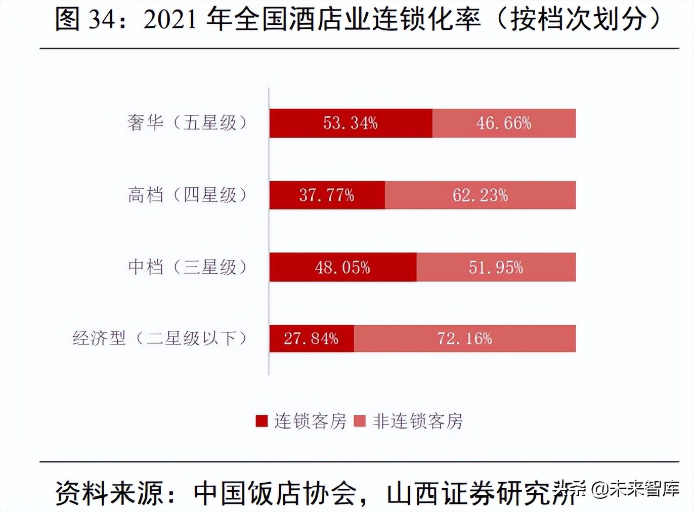 社服行业研究：把握高成长赛道，关注疫情影响行业供需边际改善