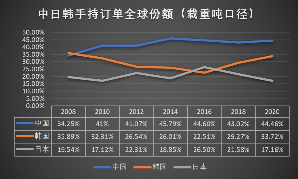 中远海控集团的发展潜力,中远海控自有船舶