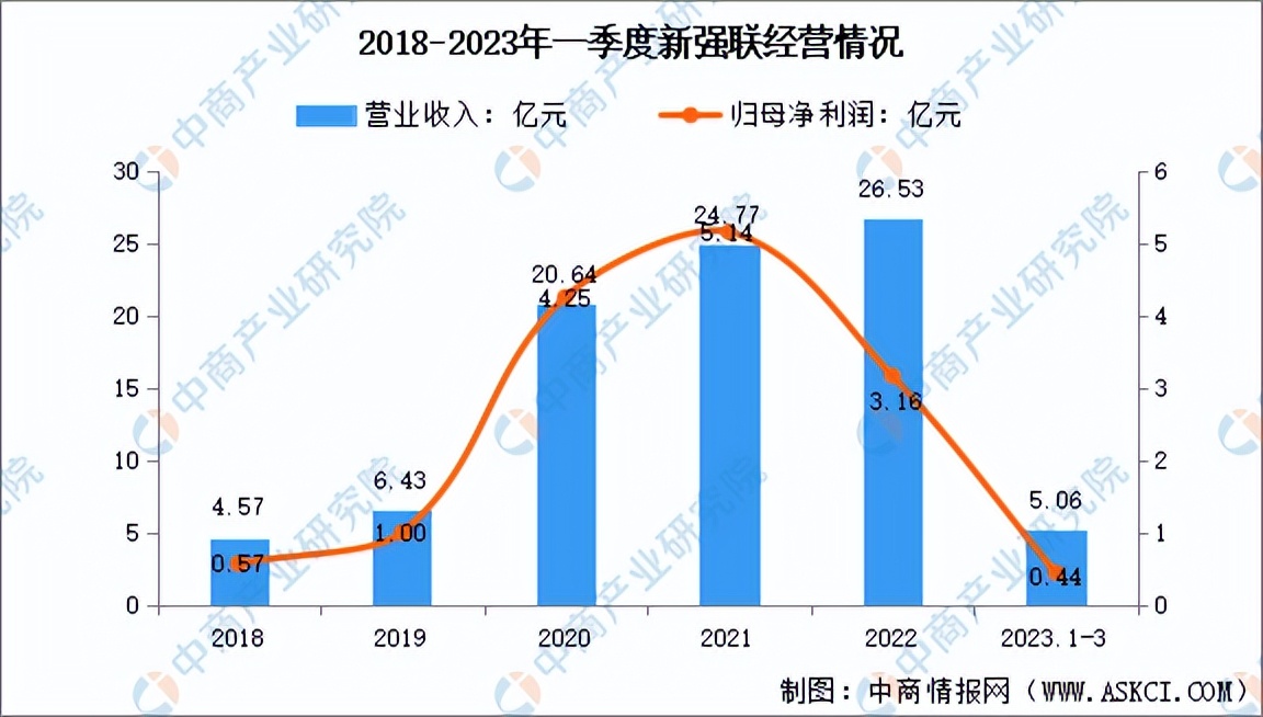 中国风电市场展望视频,2023年中国风电行业研究报告