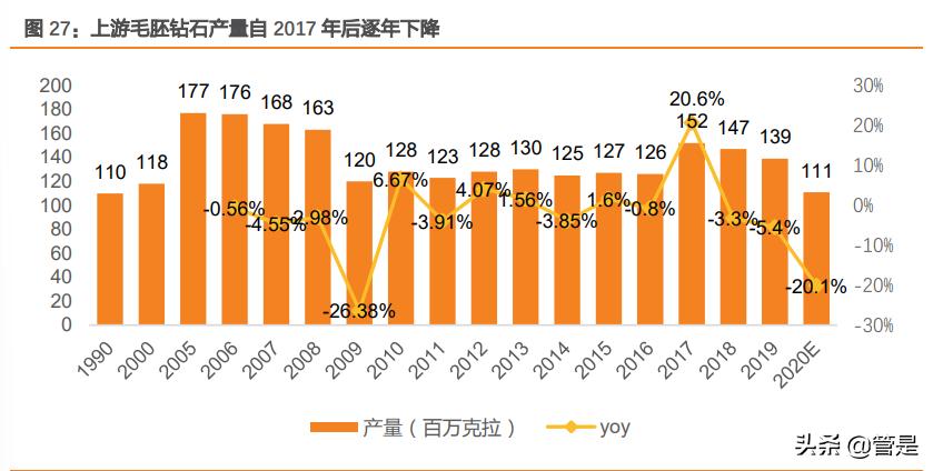 迪阿股份有限公司财务分析报告,迪阿股份估值